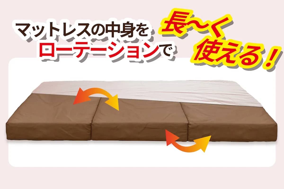 ベッドマットレス「腰いい寝Royal」「快眠の王Royal」はローテーションができます