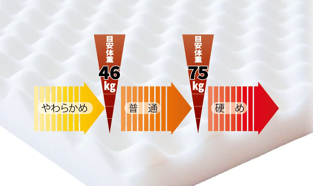 ベッド用マットレスは体重別に硬さを選んで腰痛対策