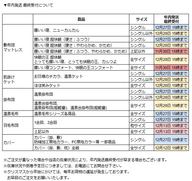商品ごとの年内発送 最終受付について