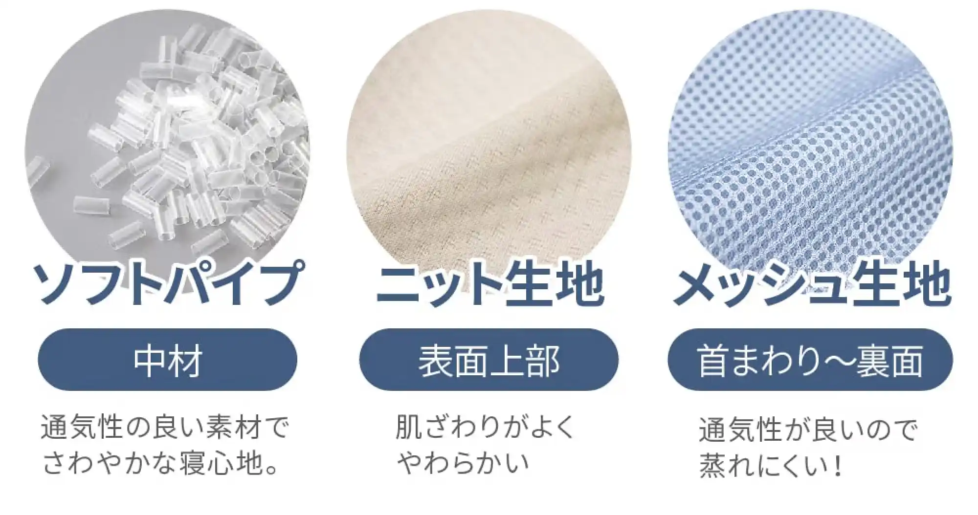 肩・頸椎安定まくらの中材「ソフトパイプ」・表面上部「ニット生地」・首回りから裏面「メッシュ生地」