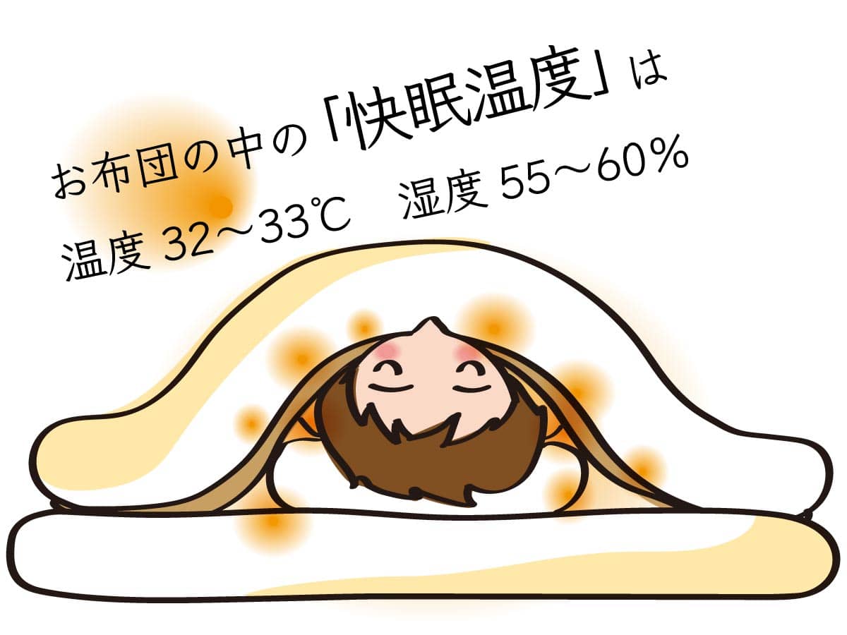 お布団の中の温度「快眠温度」