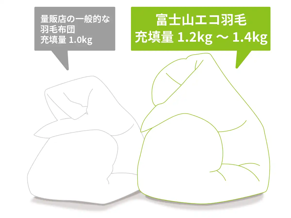 布団マイスター厳選ダウンであたたかさもばっちり