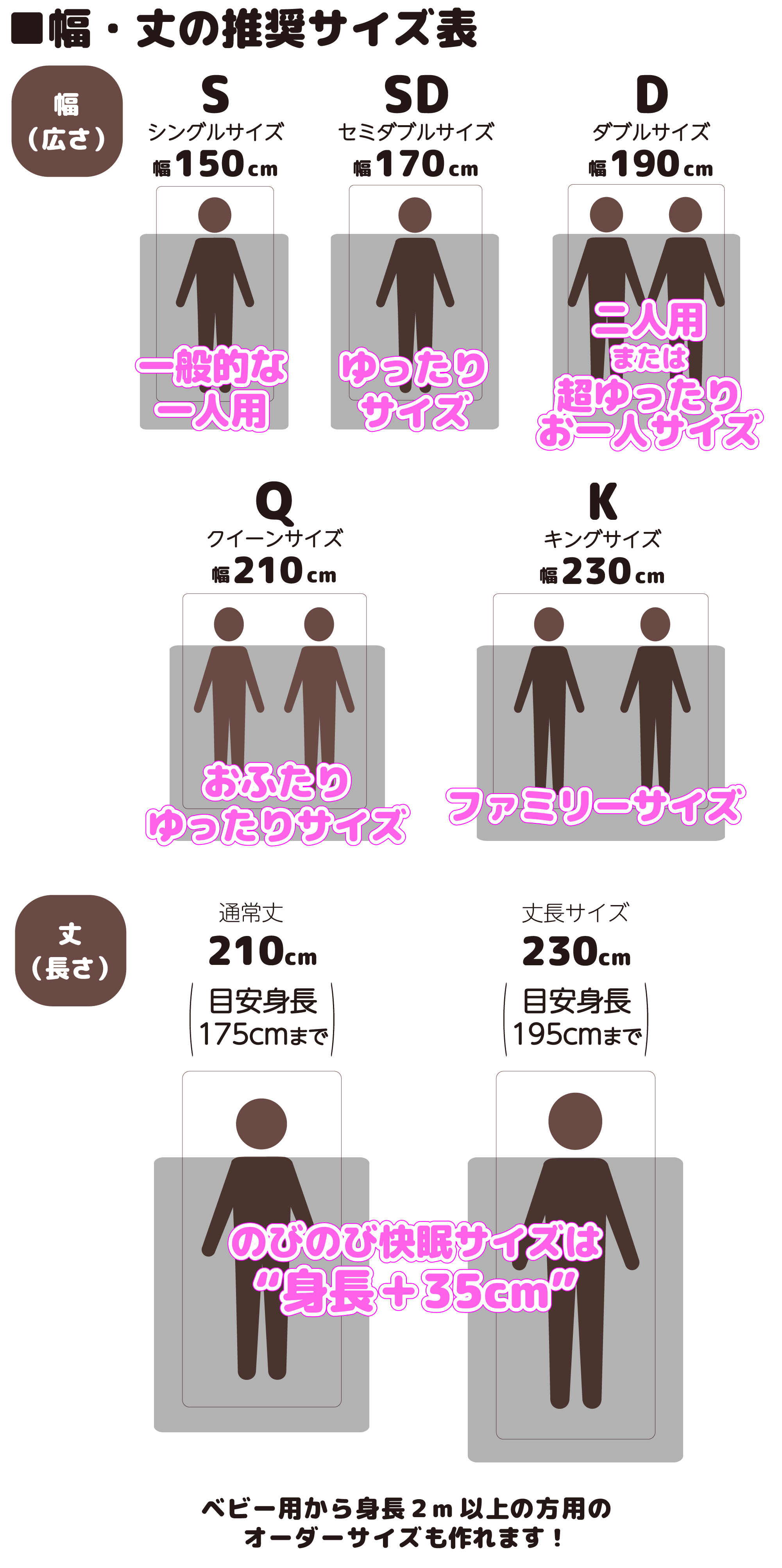 おすすめサイズ