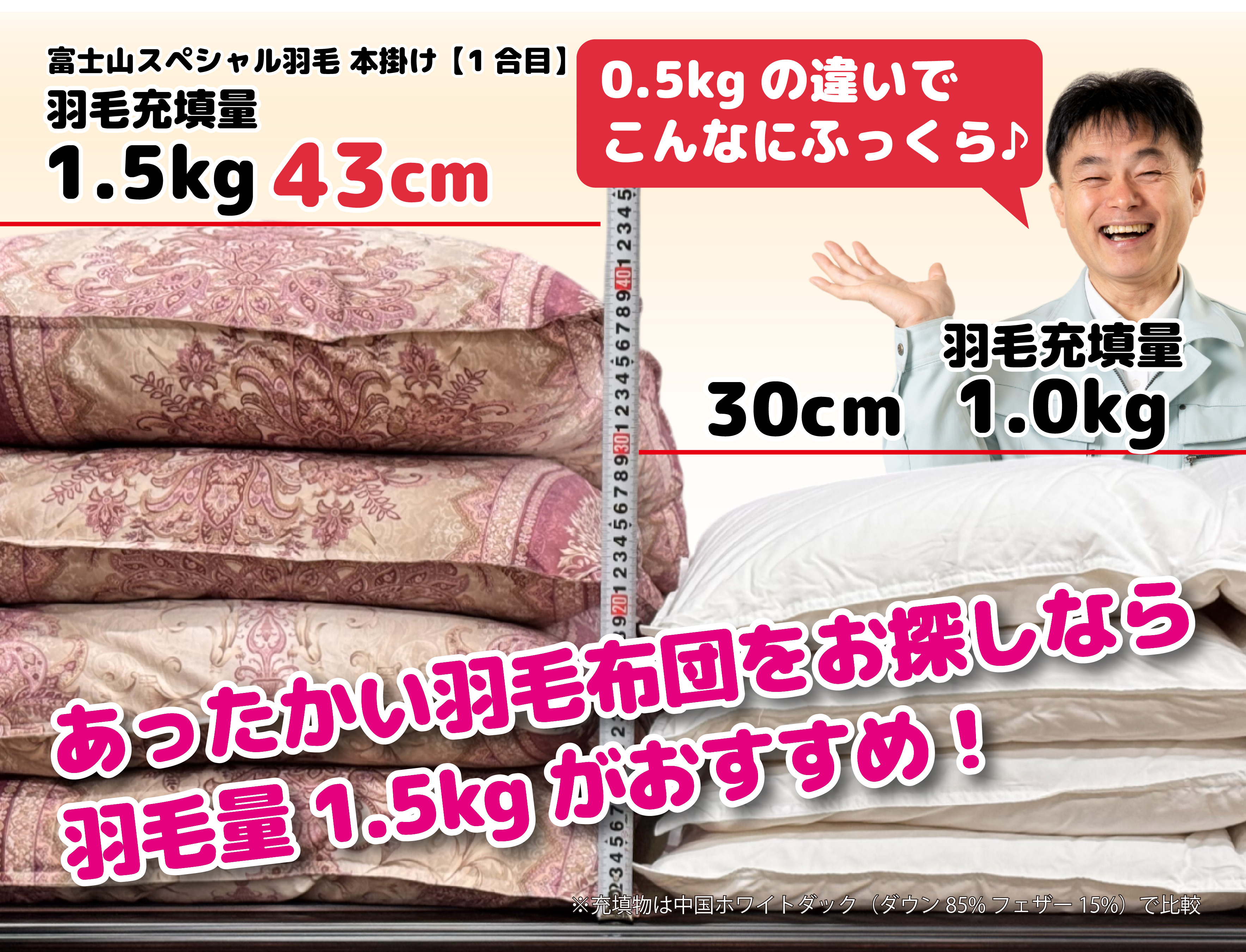 製造直販櫻道ふとん店の羽毛布団と他社羽毛布団の比較